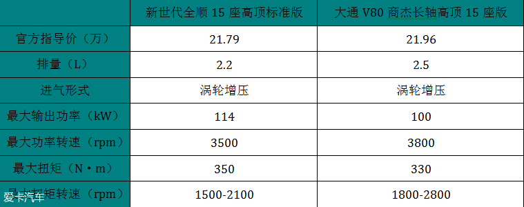 新世代全顺