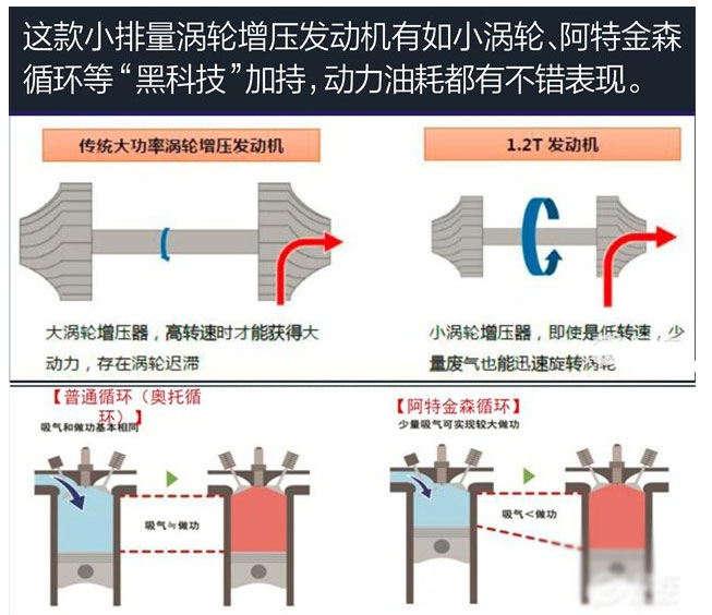 雷凌Turbo