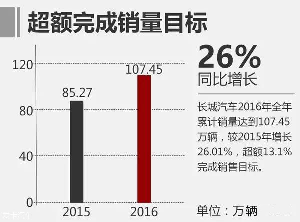 18գ2016ݣԤڵĻҪáȫۼ107.45ͬȾ26.01%95Ŀꡣ