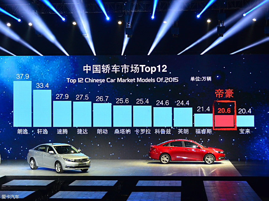 吉利帝豪GL正式上市 售价7.88-11.38万