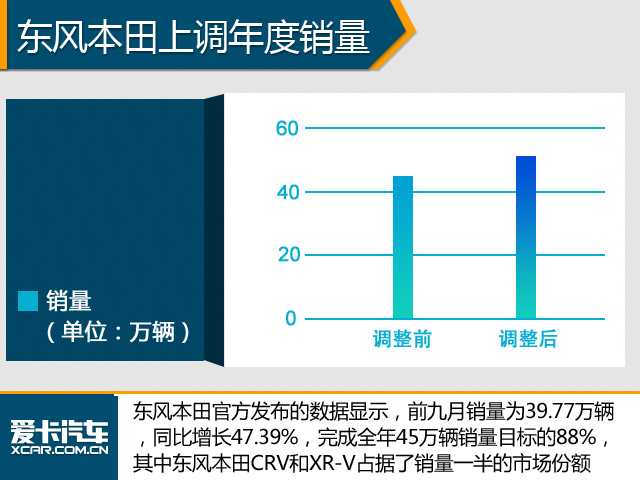 逆势而上 解读上调全年销量目标的车企