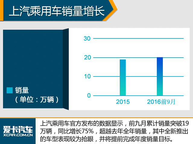 逆势而上 解读上调全年销量目标的车企