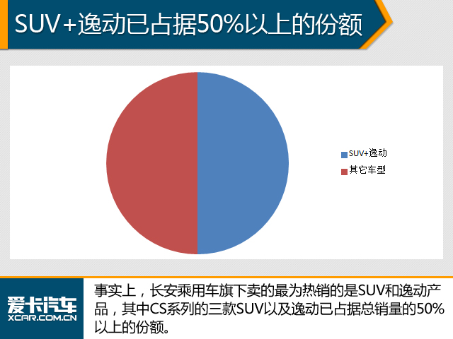 抗衡合资 中国品牌齐打造“明星”车型