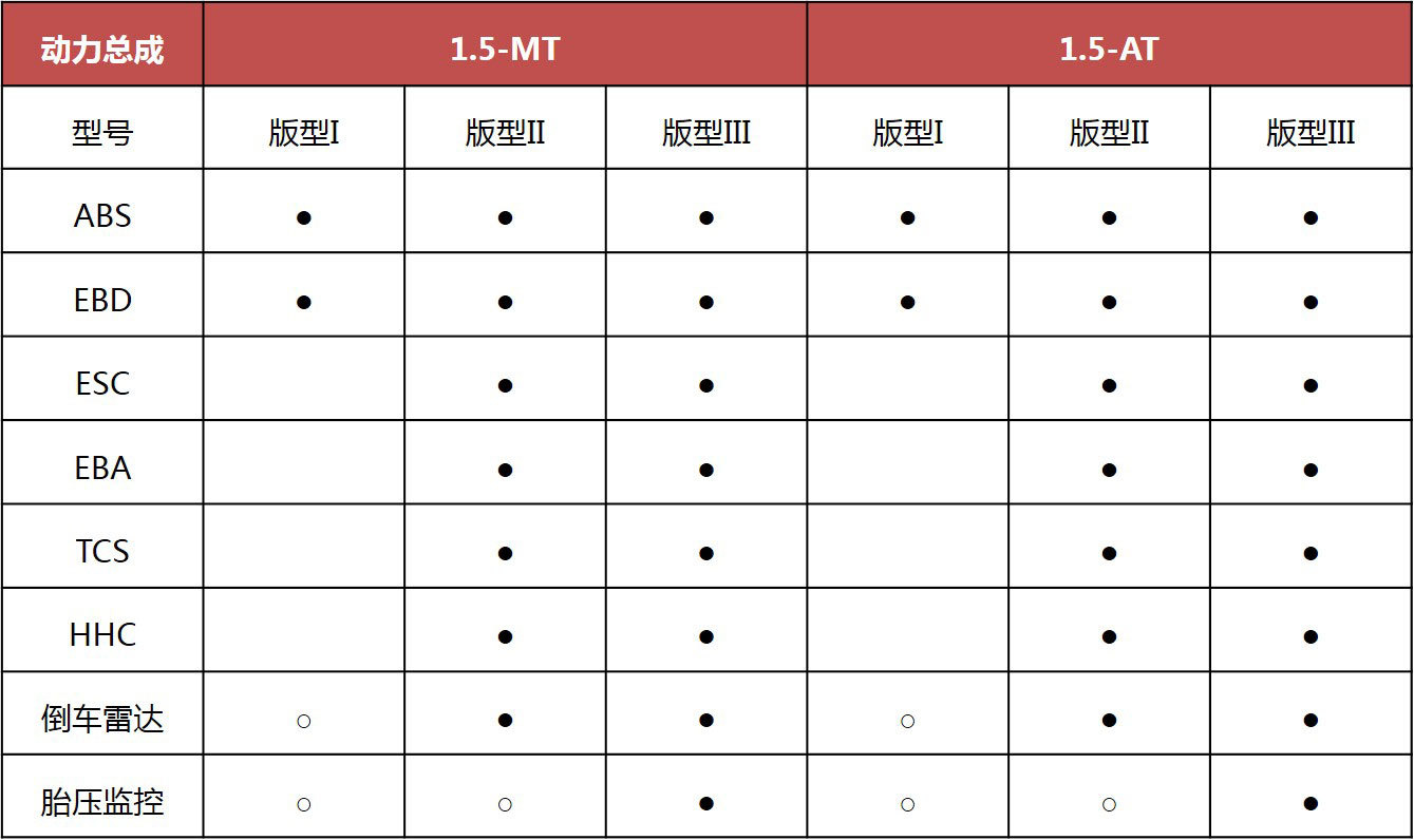 奇瑞瑞虎3X配置曝光 将于11月15日上市
