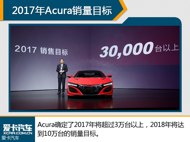 新品牌战略发布 Acura中国市场破茧成蝶