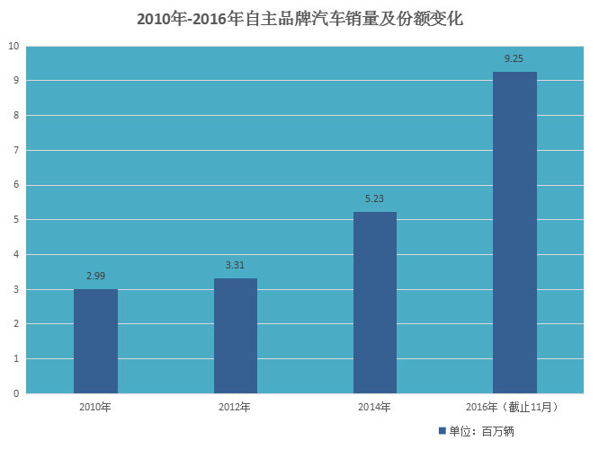 һ1-11£йƷƳó925.1ͬ20.2%ռó42.7%ͬ1.6ٷֵ㡣