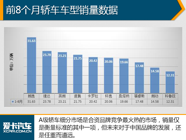 8月份销量数据