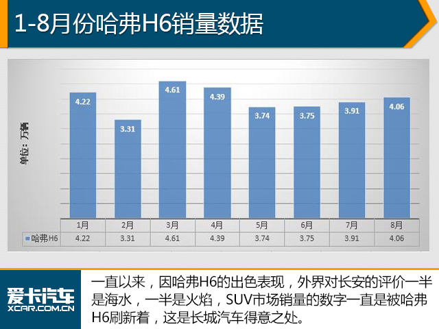 8月份销量数据