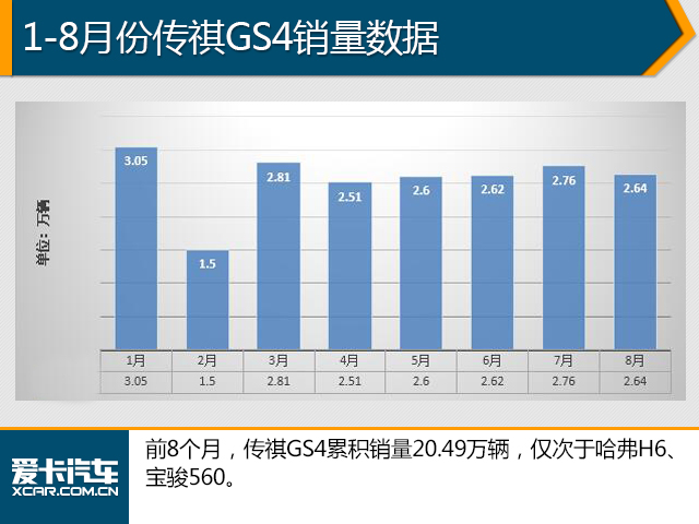8月份销量数据