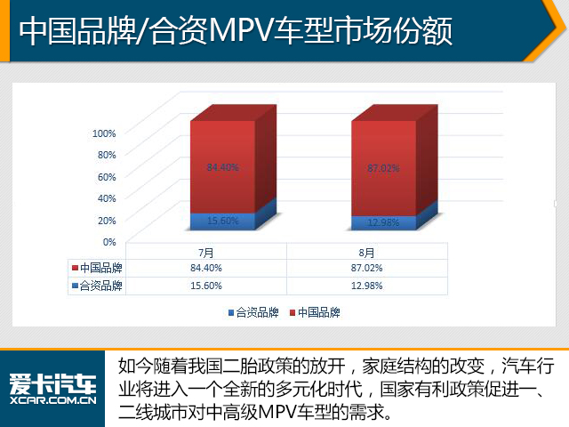 8月份销量数据