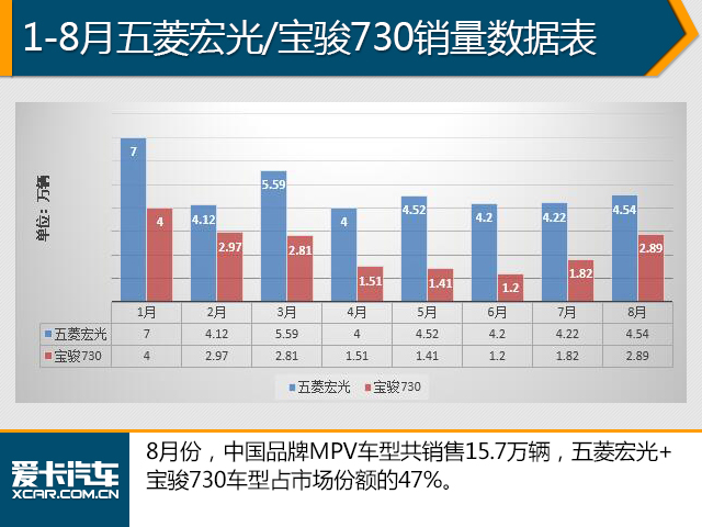 8月份销量数据