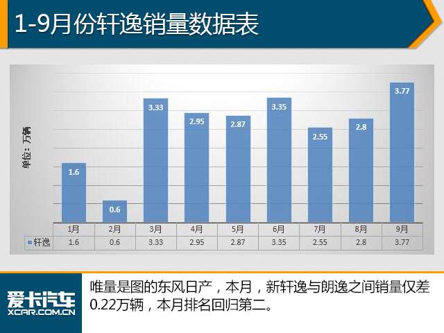 9月汽车销量数据解析