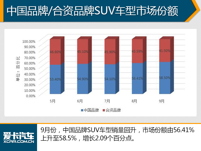 9月汽车销量数据解析