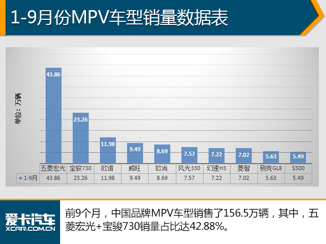 9月汽车销量数据解析