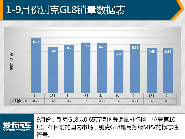 9月汽车销量数据解析