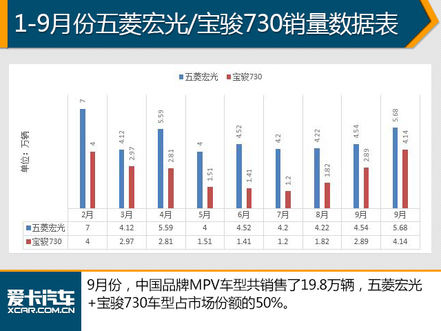 9月汽车销量数据解析