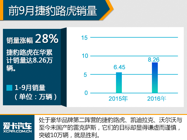 豪华品牌三季度销量解析