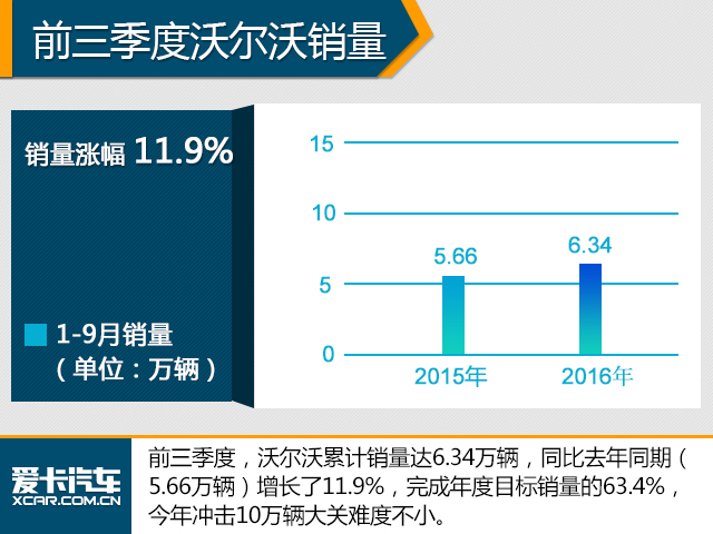 豪华品牌三季度销量解析