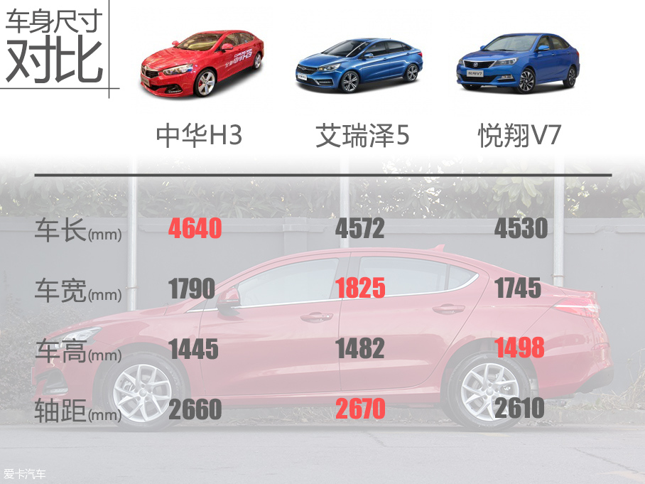 中華2016款中華H3