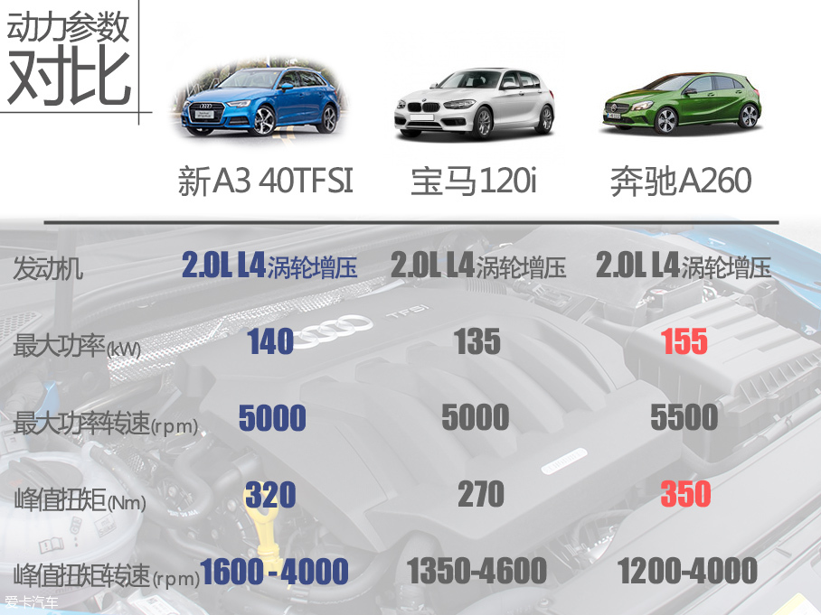 爱卡试驾新款奥迪A3 40TFSI