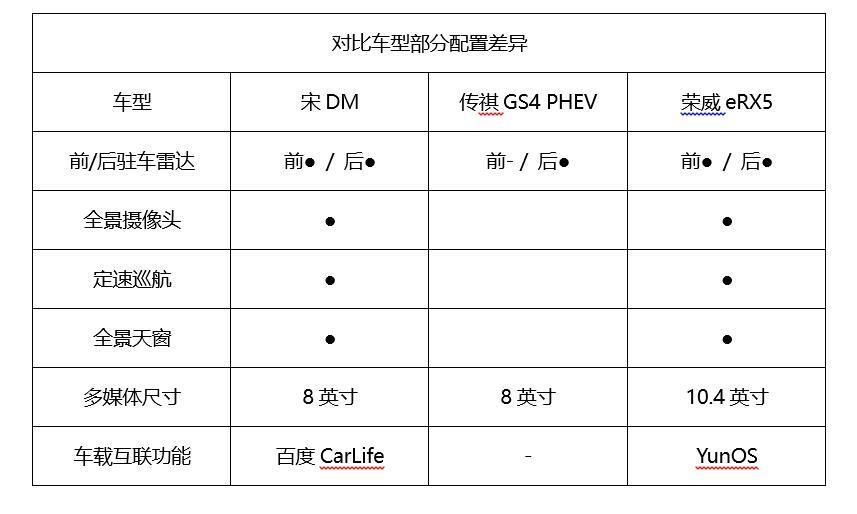 比亚迪汽车