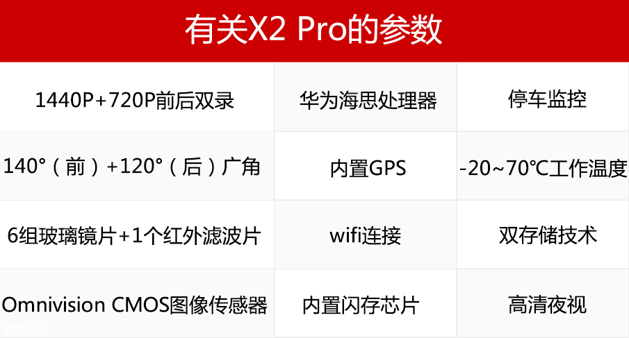 停车监控很给力 盯盯拍X2 Pro记录仪7日长测