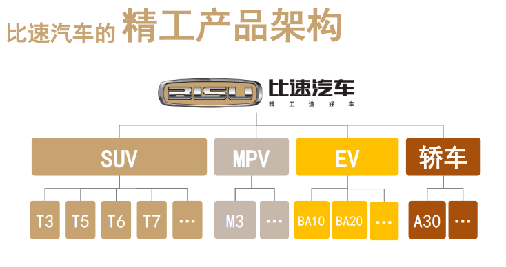 比速