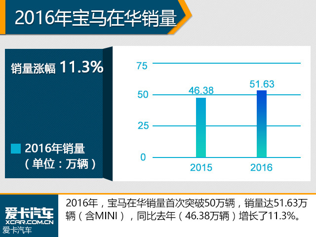 Źٷ2016йг״ͻ5051.63MINIͬȥ꣨46.3811.3%