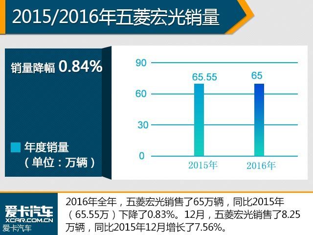 2016꣬йƷơϵϵϵϵͷϵóֱ1052.86451.03379.15296.46179.2064.40