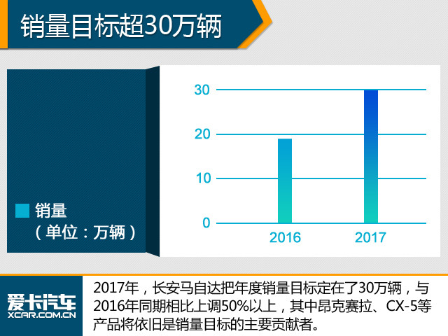 Эʾ2016꣬ó2437.69ͬ14.93%кƷƶʵͬȫĿꡣ