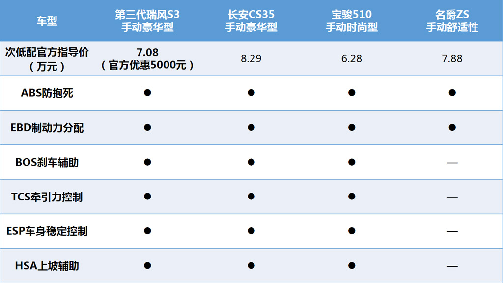 江淮瑞风S3