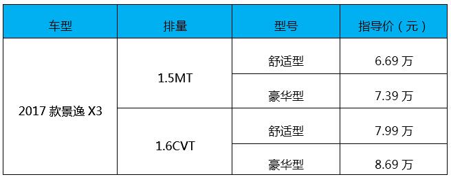 新款景逸X3