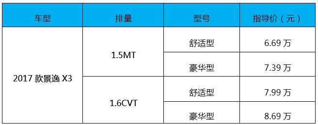 318գȫ2017X3նʽУƳ1.5MT1.6CVTֶܳɣ4ͣۼΪ6.69Ԫ-8.69Ԫ