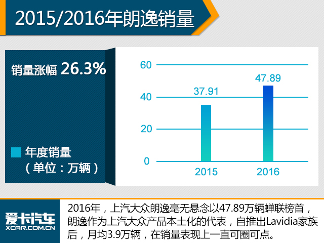 这是要搞事情! 2016中国品牌销量破千万