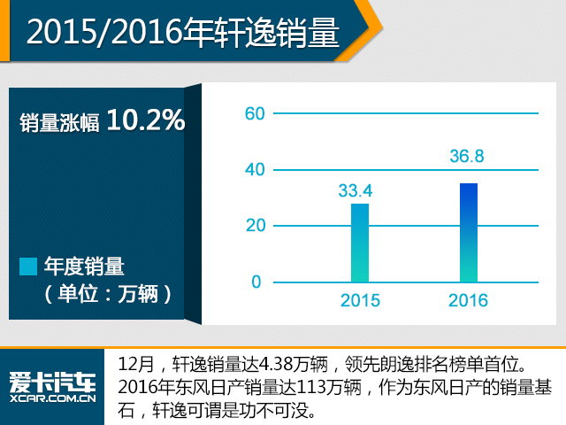 这是要搞事情! 2016中国品牌销量破千万