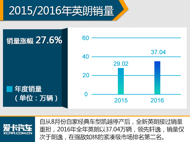 这是要搞事情! 2016中国品牌销量破千万