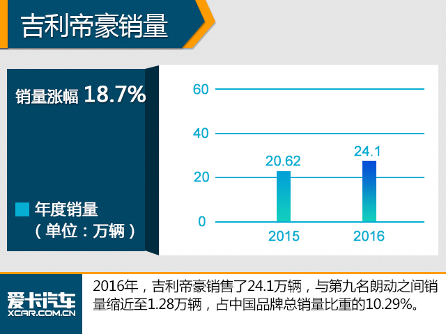 这是要搞事情! 2016中国品牌销量破千万