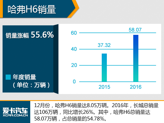 这是要搞事情! 2016中国品牌销量破千万