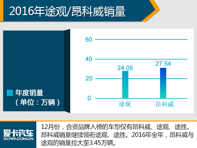 这是要搞事情! 2016中国品牌销量破千万