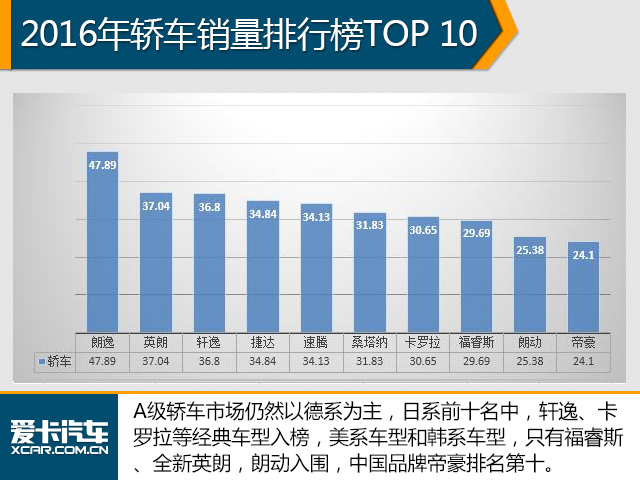 这是要搞事情! 2016中国品牌销量破千万