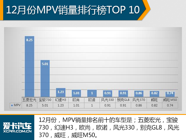 这是要搞事情! 2016中国品牌销量破千万