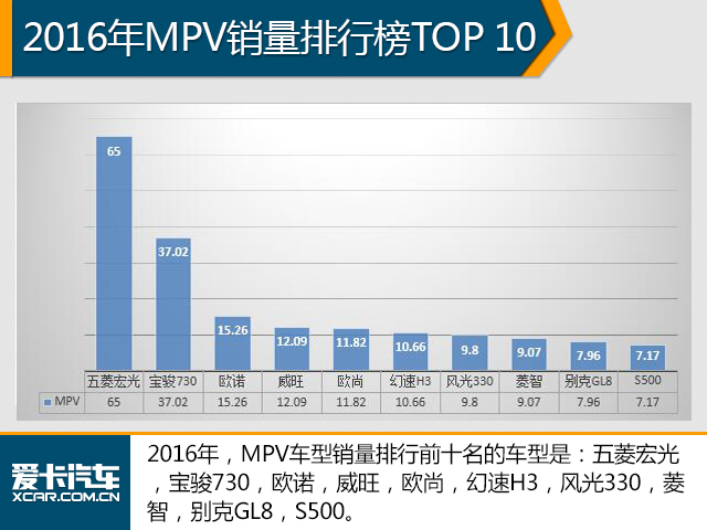 这是要搞事情! 2016中国品牌销量破千万