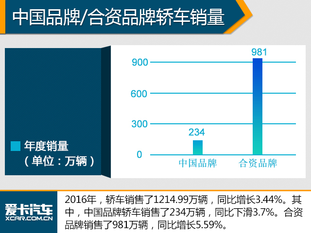 这是要搞事情! 2016中国品牌销量破千万