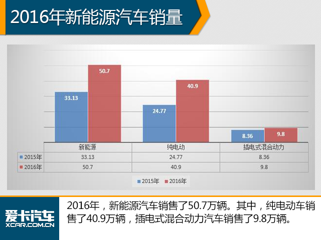 这是要搞事情! 2016中国品牌销量破千万