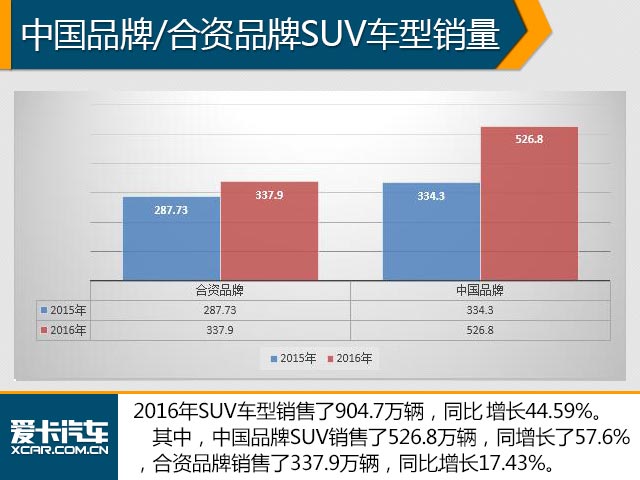 这是要搞事情! 2016中国品牌销量破千万