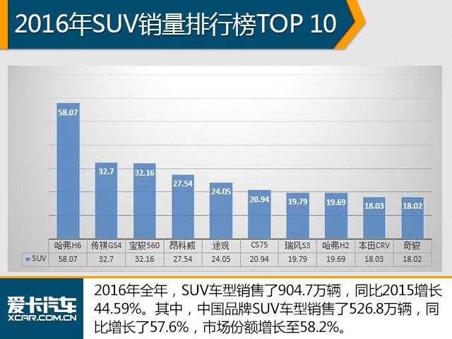 这是要搞事情! 2016中国品牌销量破千万