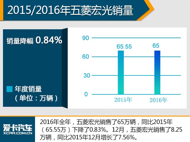 这是要搞事情! 2016中国品牌销量破千万