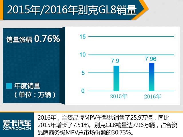 这是要搞事情! 2016中国品牌销量破千万