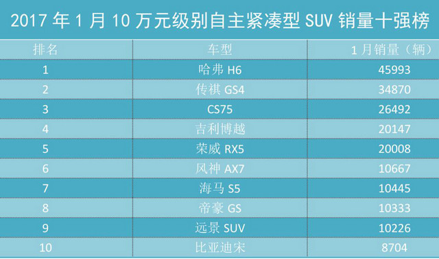 1月份销量