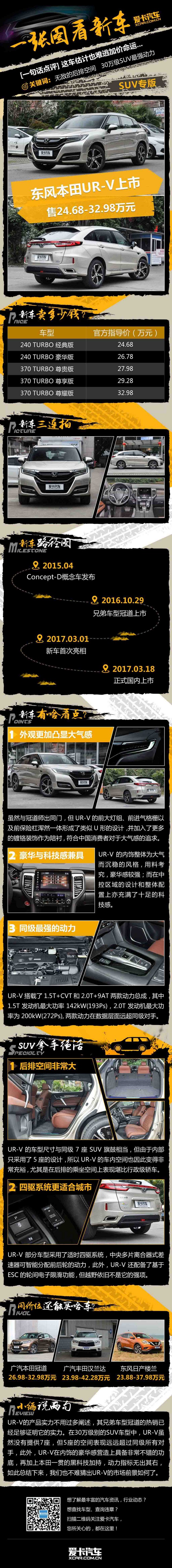 一张图看上市:冠道的同门兄弟UR-V来了 一张图看上市:冠道的同门兄弟UR-V来了